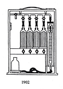 1902气体分析器