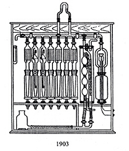 1903气体分析器