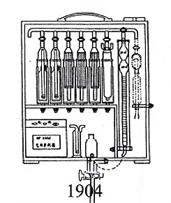 1904气体分析器